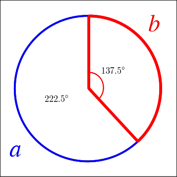 Circle divided in golden ratio
